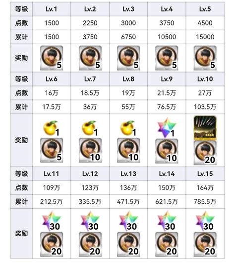 Fgo从者硬币详解，120级和附加技能简析 哔哩哔哩