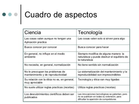 Cuadros Comparativos De Ciencia Y Tecnologia Cuadro Comparativo