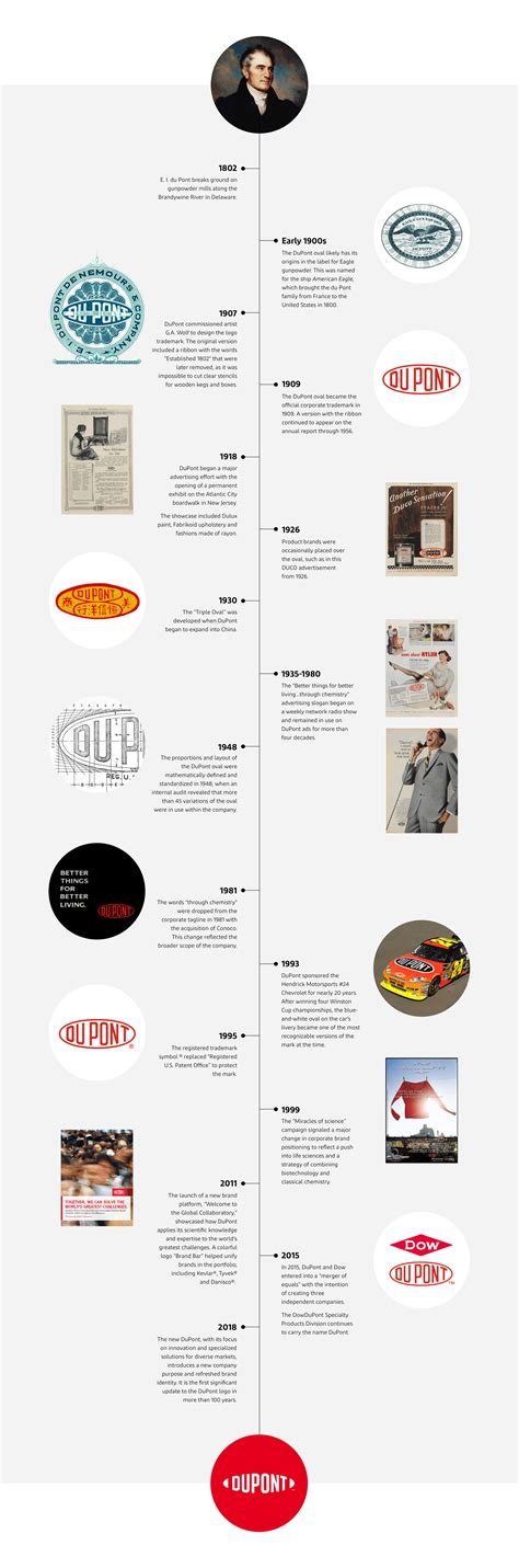 dupont logo 2
