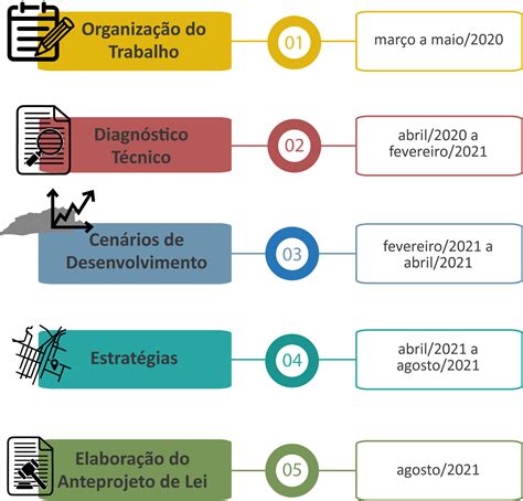 Cronograma Prefeitura de Maricá