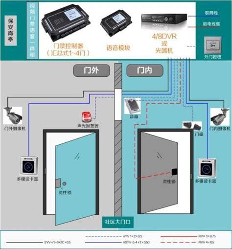 几种门禁系统的设计方案介绍