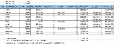 rumus concatenate  excel afnannaim medium