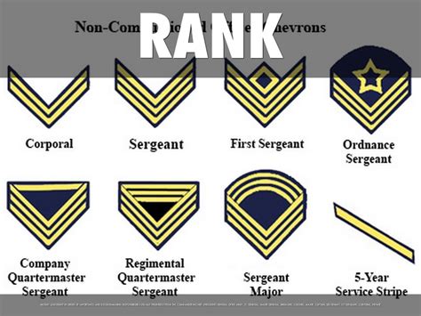 American Civil War Ranks