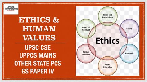 Ethics And Human Values Ethics Upsc Cse Mains Ethics Gs Paper 4