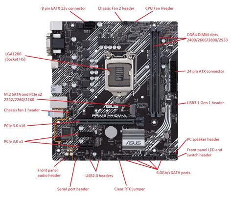 Vezet K N Lk Li Hi Nyos Trag Dia Motherboard Overview G Znem B Tor Kudarc