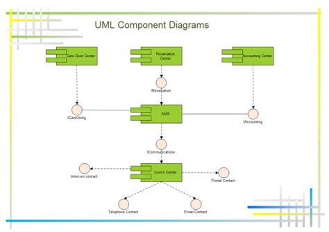 Contoh Pembuatan Component Diagram Contoh Component Diagram