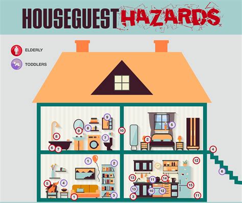 Home Hazards for House Guests