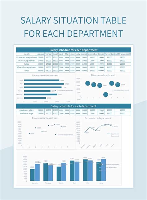 Salary Situation Table For Each Department Excel Template And Google