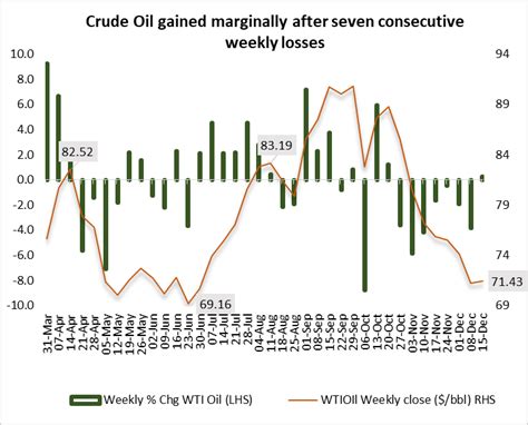 Crude Oils Relief Rally Seems To Be Short Lived