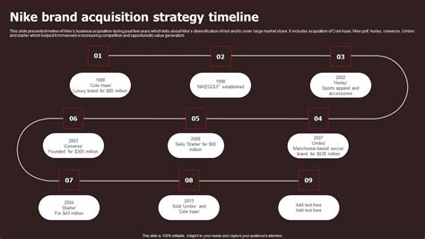 Nike Brand Acquisition Strategy Timeline Background Pdf