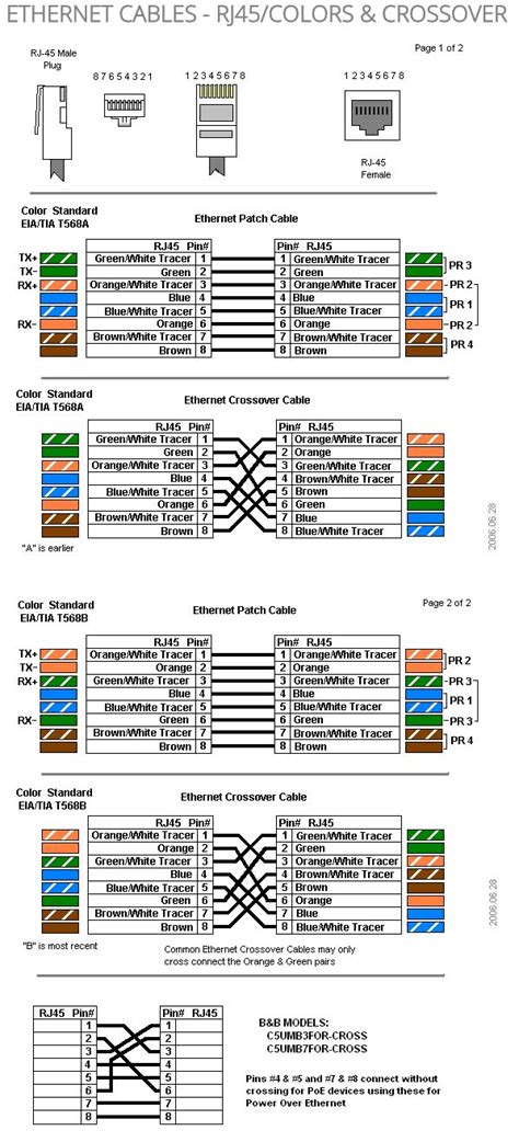 Wiring Diagram For The Ethernet Cables And Crossoverer Including Two