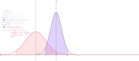 Normal Distribution Geogebra