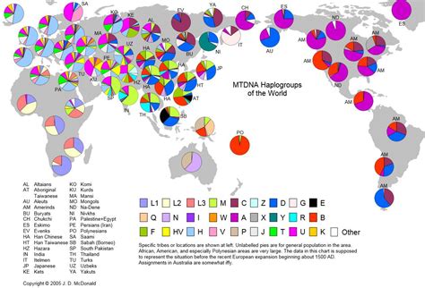 Mtdnahaplogroups