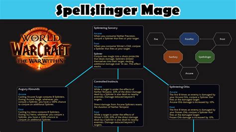 Spellslinger Mage Arcane And Frost Mage Hero Talents Youtube