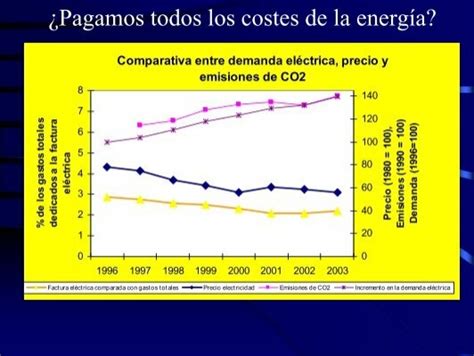 4 Combatir El Cambio Clim