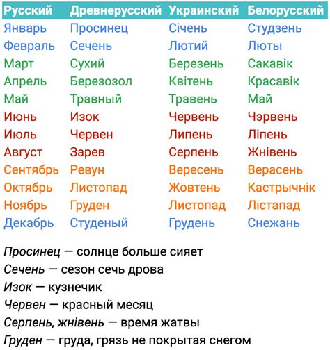 Не май месяц — Teletype