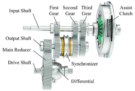 Three Dimensional Model Of The Driveline System Download Scientific