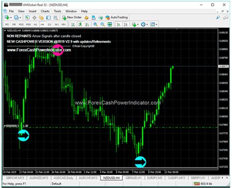 Metatrader Paid And Non Repaint Price Action Indicator For Binary Hot Sex Picture