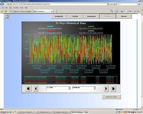 GE Fanuc Intelligent Platforms Announces Proficy HMI SCADA IFIX