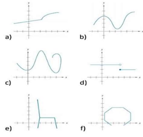 Graficas De No Funciones