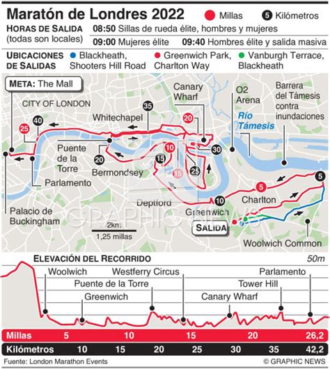 Atletismo Marat N De Londres Infographic