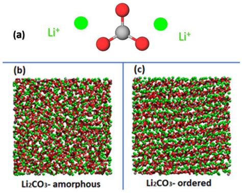 Crystals Free Full Text Structural Mechanical And Dynamical