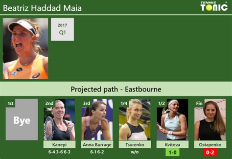 Updated Sf Prediction H H Of Beatriz Haddad Maia S Draw Vs Kvitova