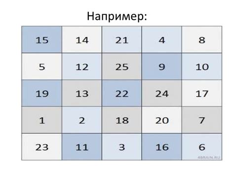 Таблицы Шульте (по материалам книги Андреева О.А. и Хромова Л.Н ...