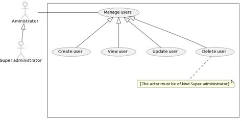 Inheritance In Use Case Diagram