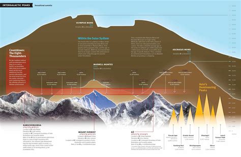 Masters of The Universe: A Look at the World's Highest Mountains