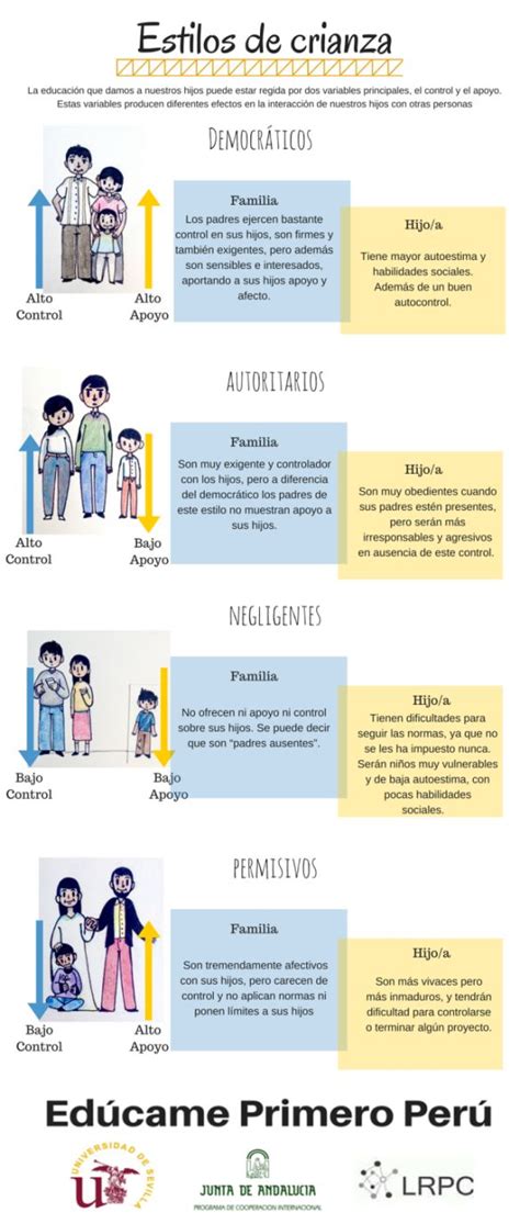 Escuela De Padres Virtual Teaching Emotions Social Emotional