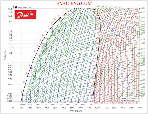 R32 Refrigerant Pressure Chart