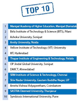 Deemed University In India List Of Top Deemed Universities In India