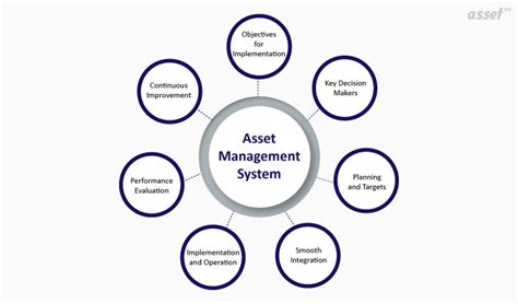 What Are The Elements Of The Asset Management System