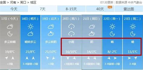 紧急提醒！周口天气将大变，大风＋降雨＋降温最低 2℃！腾讯新闻