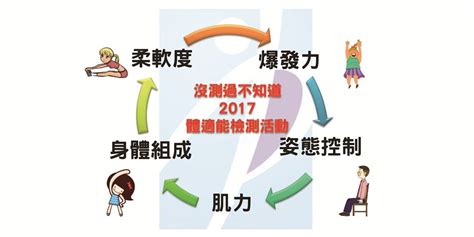 沒測過不知道，2017體適能檢測活動｜accupass 活動通