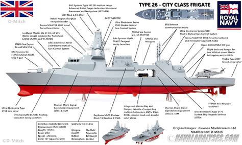 Naval Analyses Infographics Future Surface Combatants Vol I