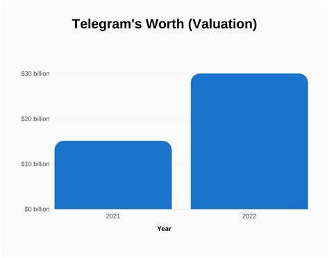 No Limit Telegram Twitter: Is It Worth The Hype? Find Out Now! Image 6
