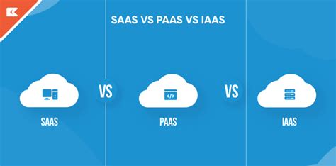 Understanding Iaas Vs Paas Vs Saas Unveiling The Differences Cloud