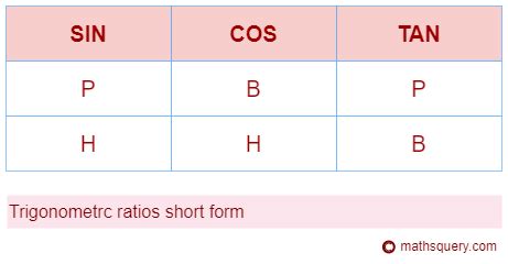 learn  trigonometric ratios   worksheet