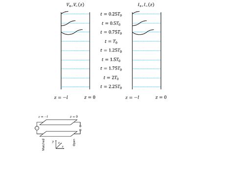Solved: 2. Assume that we have a transmission line with characteristic ...