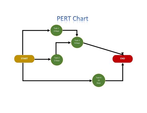 [DIAGRAM] Microsoft Project Pert Diagram - MYDIAGRAM.ONLINE