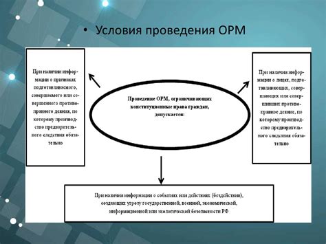 Оперативно‑розыскные мероприятия в схемах - презентация онлайн