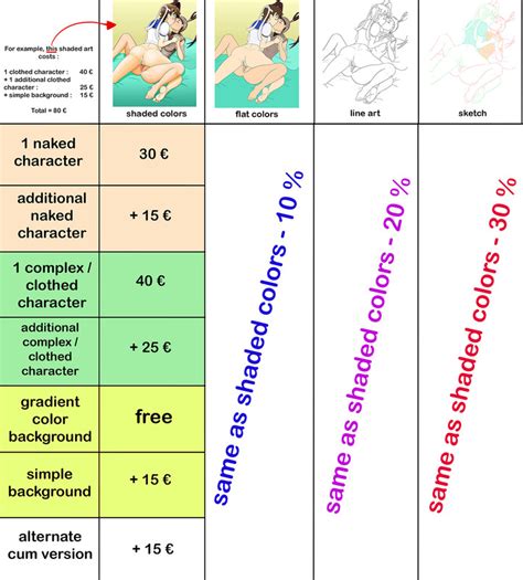 Final Futanari Request By Painting Pangolin Hentai Foundry