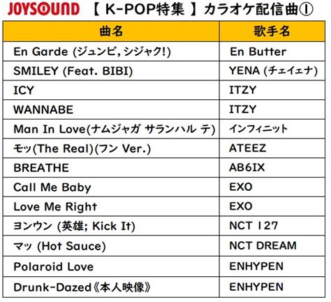 JOYSOUND ジョイサウンド 公式 on Twitter もうすぐ KCON 予習しよう KPOP ソング特集 最新