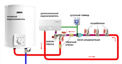 Все варианты организации подачи горячей воды в частный дом - smet4ik.ru
