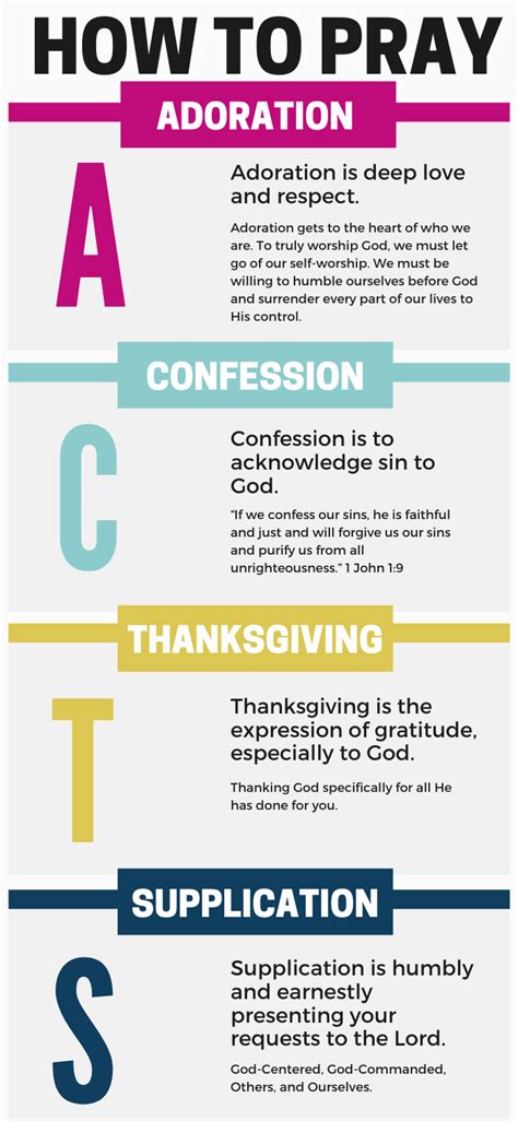 Simple Acts Prayer Model