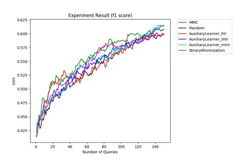 Multilabel Query Strategies — libact 0.1.3 documentation