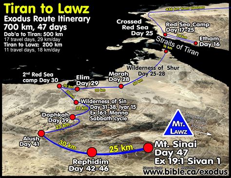 The Exodus Route: A Journey Through History
