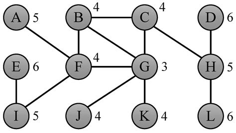 algorithms special issue graph algorithms